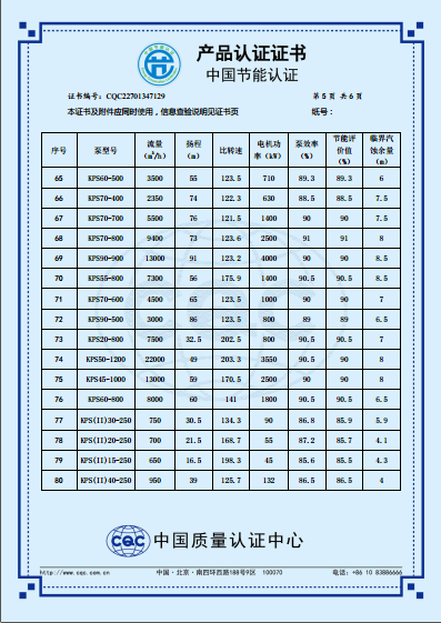 KPS系列節(jié)能產(chǎn)品認(rèn)證證書（中文版）