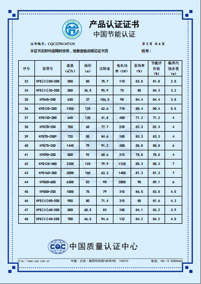 KPS系列節(jié)能產(chǎn)品認(rèn)證證書（中文版）