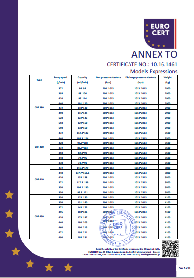 液環(huán)泵單泵CE證書