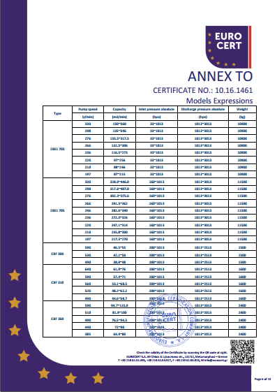 液環(huán)泵單泵CE證書