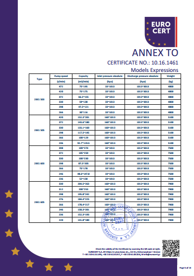 液環(huán)泵單泵CE證書