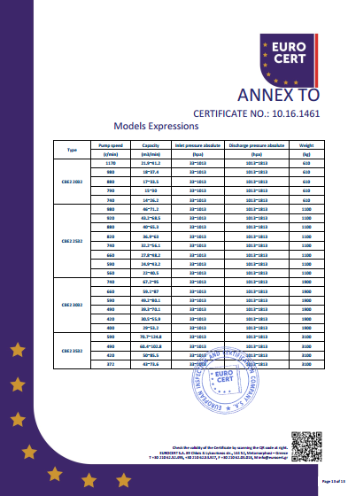 液環(huán)泵單泵CE證書