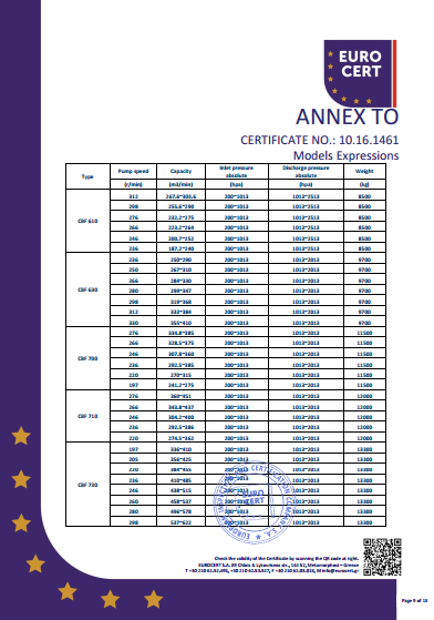 液環(huán)泵單泵CE證書