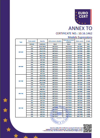 液環(huán)泵機(jī)組CE證書