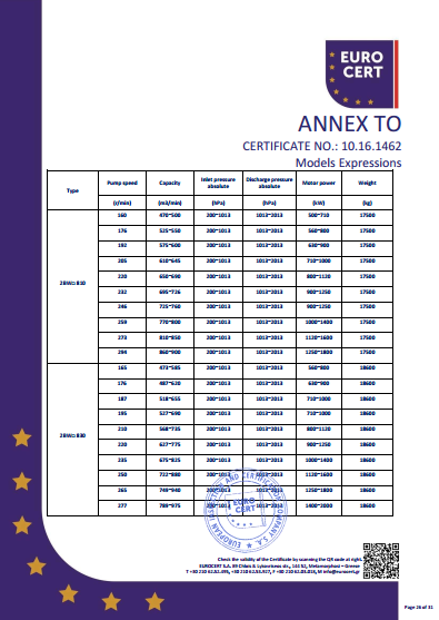 液環(huán)泵機(jī)組CE證書